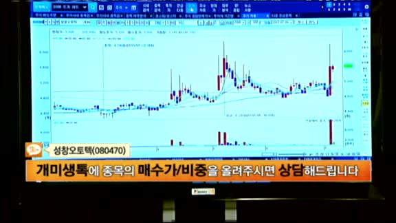 [종목상담]성창오토텍(080470)
