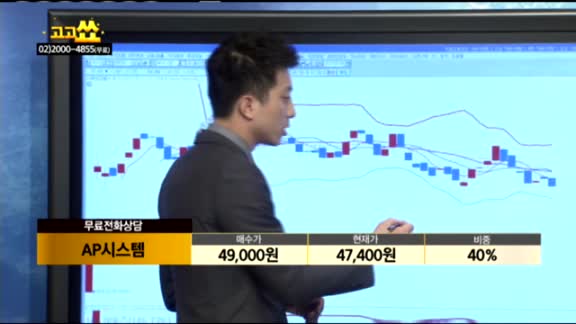 [종목상담]AP시스템(265520)