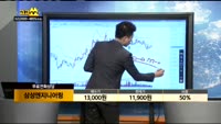 [종목상담]삼성엔지니어링(028050)