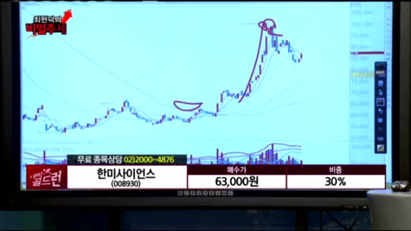 [종목상담] 한미사이언스(008930)