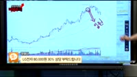 [종목상담] LG전자(066570)