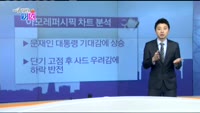 [매일 장보는 남녀] 아모레퍼시픽(090430)