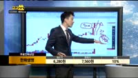 [종목상담]한화생명(088350)