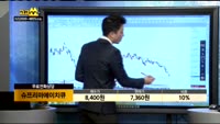 [종목상담]슈프리마에이치큐(094840)
