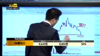 [종목상담]JW홀딩스(096760)