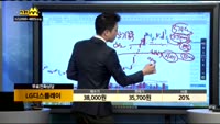 [종목상담]LG디스플레이(034220)