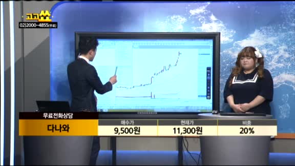 [종목상담]다나와(119860)