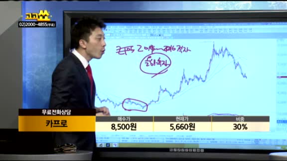[종목상담]카프로(006380)