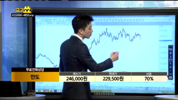 [종목상담]만도(204320)