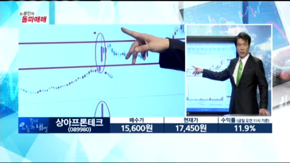 [노광민의 돌파매매] 상아프론테크(089980)