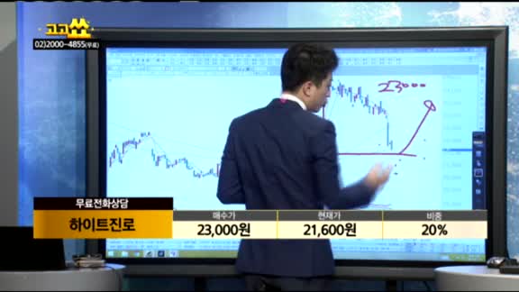 [종목상담]하이트진로(000080)