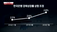 [뉴스속보]한은 금통위 속보 기준금리 1.25%로 동결!