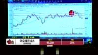 [종목상담] 이오테크닉스(039030)