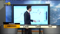 [종목상담]비에이치아이(083650)