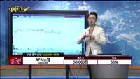 [종목상담] AP시스템(054620)