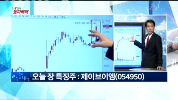 [노광민의 돌파매매] 제이브이엠(054950)