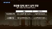 2분기 실적 시즌, '화장품·면세점·카지노' 사드 보복 현실화