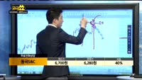 [종목상담]동국S&C(100130)