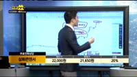 [종목상담]삼화콘덴서(001820)