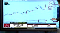 [종목상담] 하이비전시스템(126700)