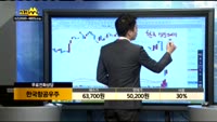 [종목상담]한국항공우주(047810)