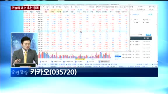 [오늘의 매수 추천 종목]카카오(035720)
