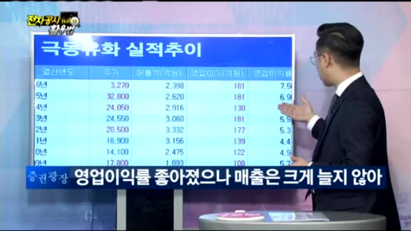 [전자공시 100% 활용법]'극동유화','참좋은레져'