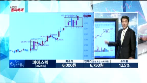 [노광민 돌파매매] 두산(000150)