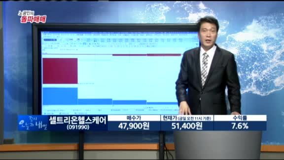 [노광민의 돌파매매]루멘스(038060)