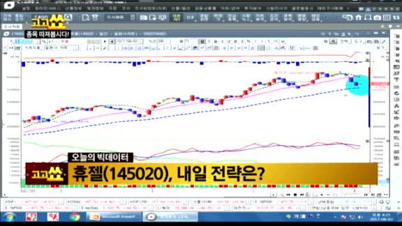 [김진우의 빅데이터] 휴젤(145020)