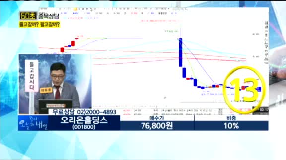 [60초 종목상담] 들고갈까 팔고갈까?