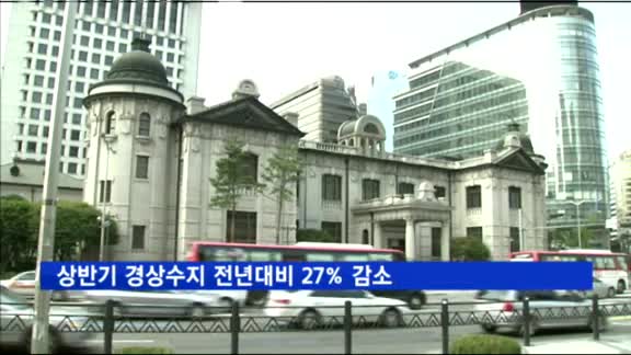 상반기 경상수지 363억달러 흑자…전년비 27%↓