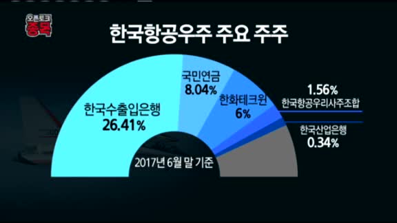 [오픈토크] 한국항공우주