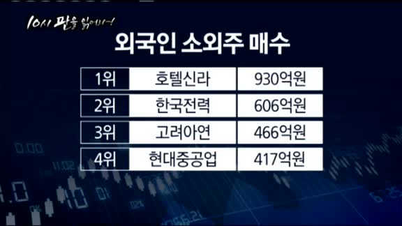 [10시 판을 읽어라]8.2부동산대책 증시 영향은