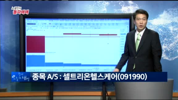 [노광민의 돌파매매] SM C&C(048550)