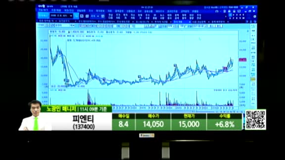 [생생한 주식쇼 생쇼] 관심종목 : 삼성화재(000810), 씨에스윈드(112610), 한진칼(180640), 이구산업(025820)