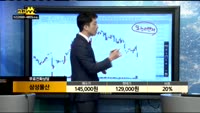 [종목상담]삼성물산(028260)