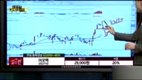 [종목상담] 아모텍(052710)