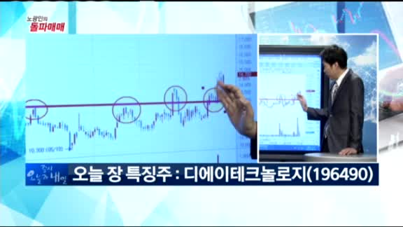 [노광민의 돌파매매] 디에이테크놀로지(196490)