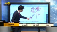 [종목상담]모두투어(080160)