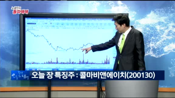 [노광민의 돌파매매] 콜마비앤에이치(200130)