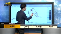 [종목상담]SK증권(001510)