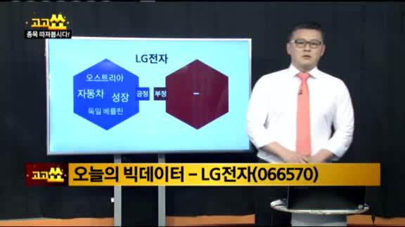  [김진우의 빅데이터] LG전자(066570)