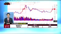 [종목상담] 삼성전기(009150)