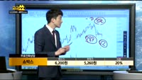[종목상담]쇼박스(086980)
