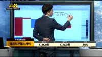  [종목상담]셀트리온헬스케어(091990)