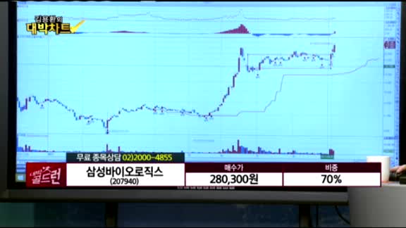 [종목상담] 삼성바이오로직스(207940)