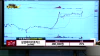 [종목상담] 삼성바이오로직스(207940)