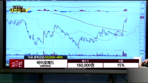 [종목상담] 바이로메드(084990)