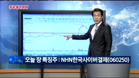 [노광민의 돌파매매] NHN한국사이버결제(060250)